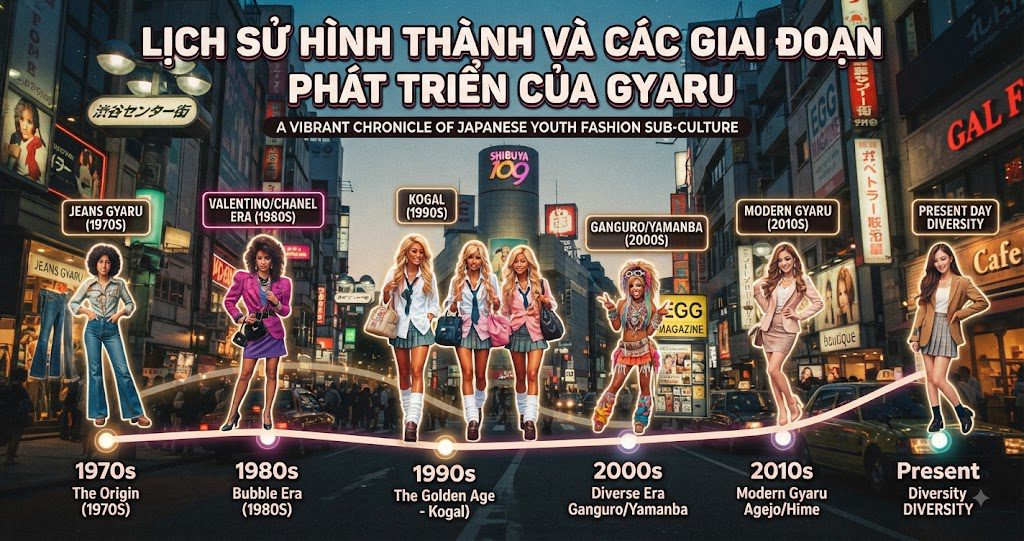 Lịch sử hình thành và các giai đoạn phát triển của Gyaru Lịch sử hình thành và các giai đoạn phát triển của Gyaru